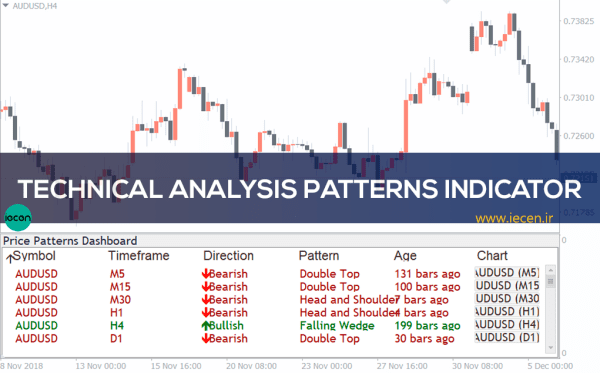 Technical-Analysis-Patterns-Indicator-sc01